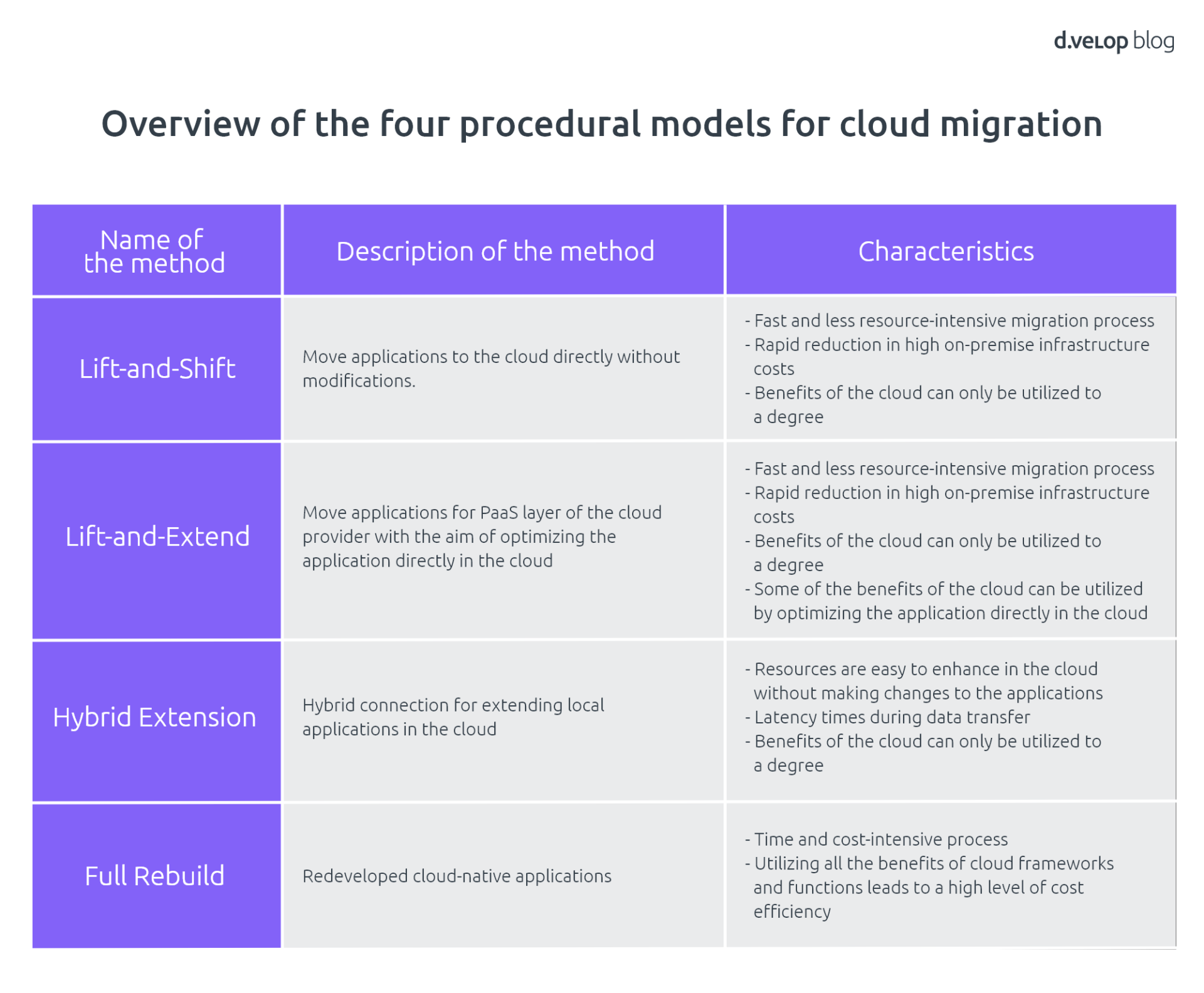 Cloud Migration Journey - Finding Cloud Strategy Methods