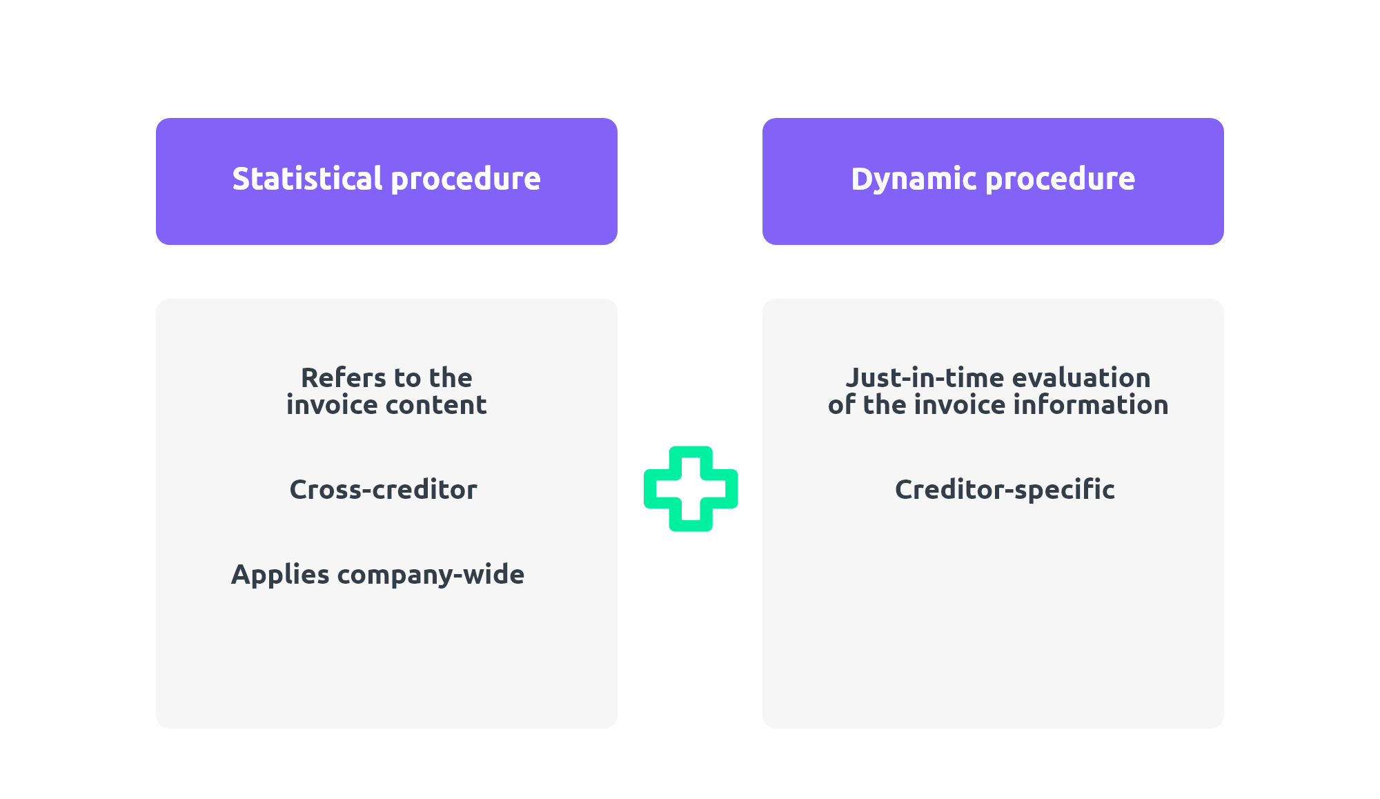 graphic comparism SAP FI tips and stumbling blocks during project planning