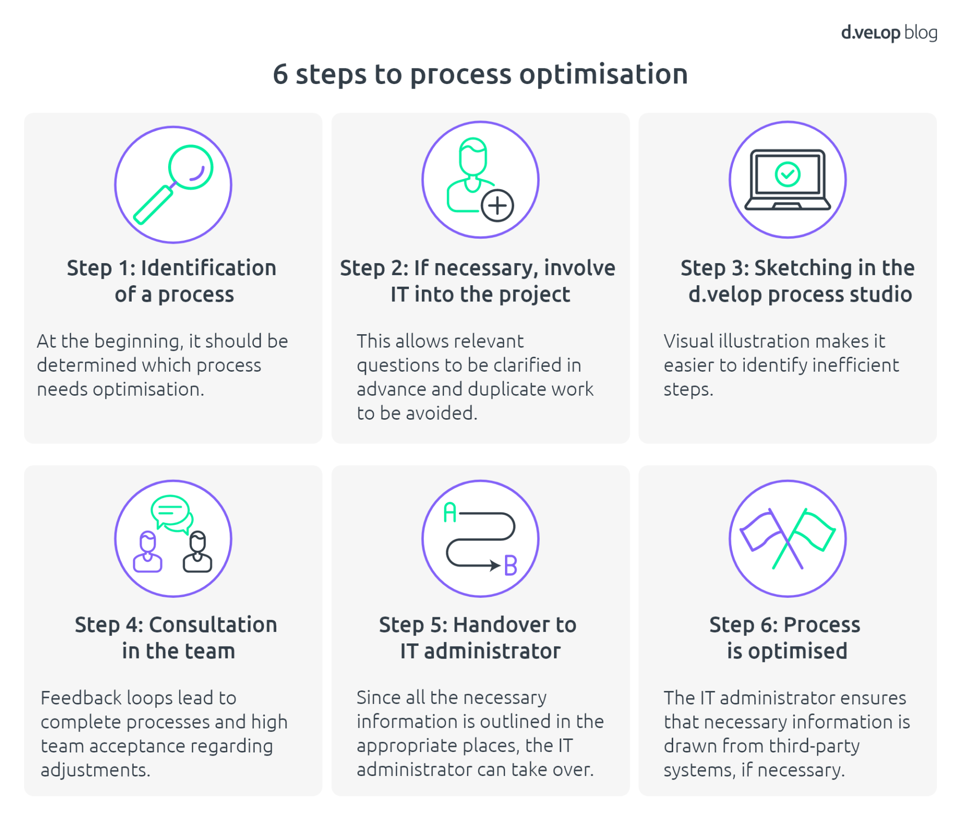 Process Modelling - Simple, Efficient Workflows | d.velop Blog