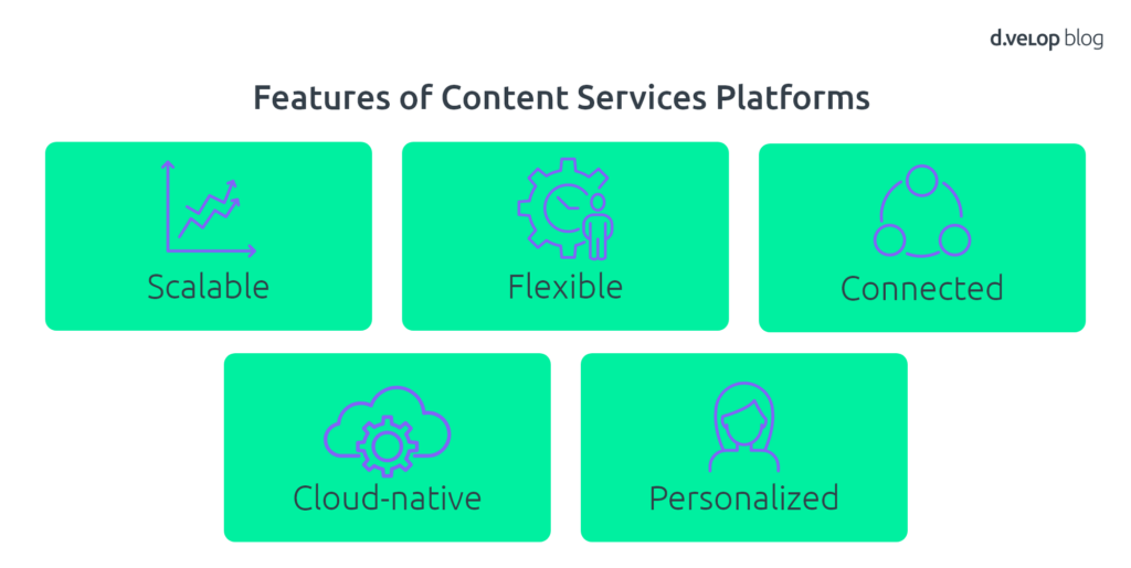 Content Services - Features and Benefits Defined | d.velop d.velop Blog