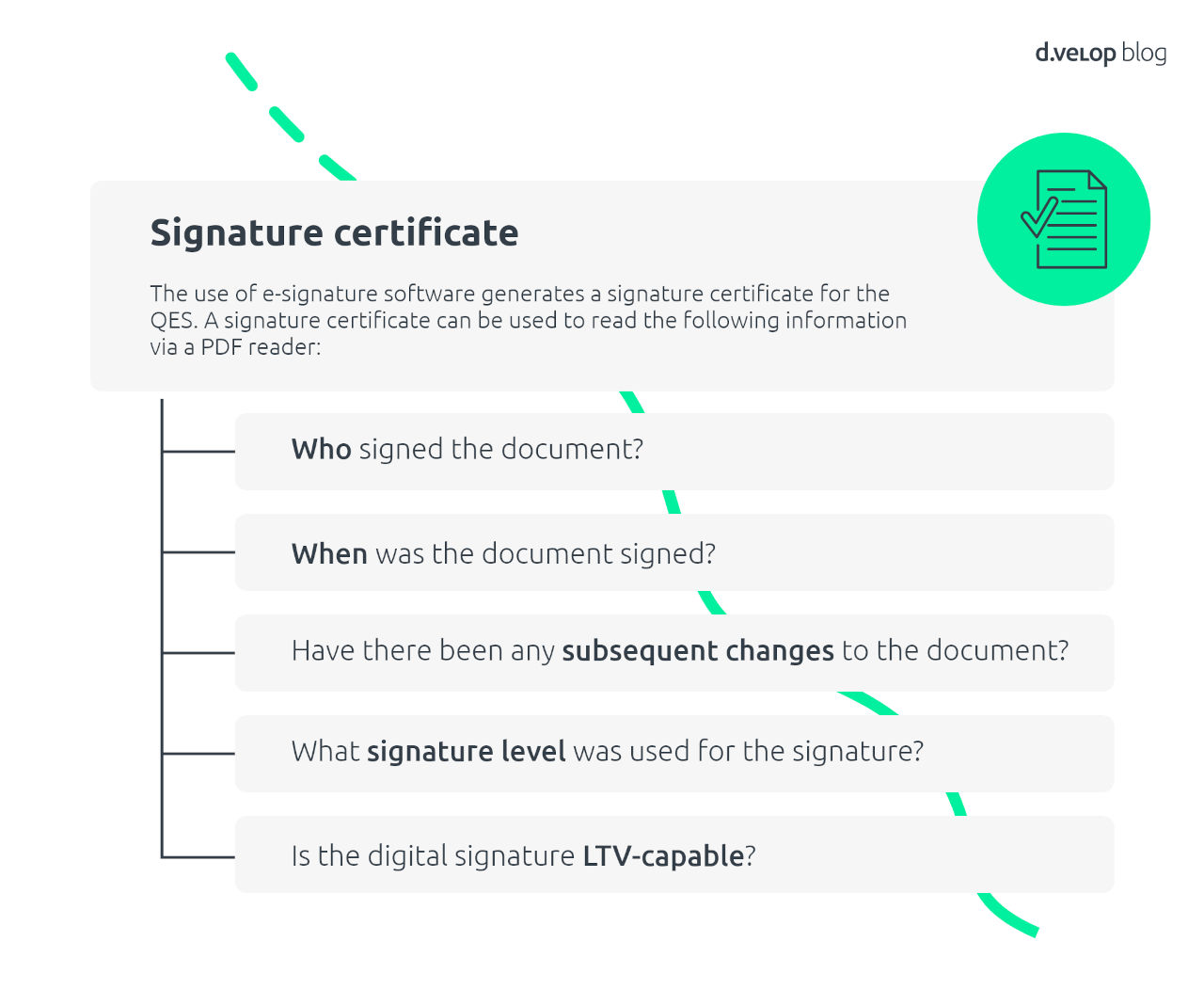 digital signature for secure online identity