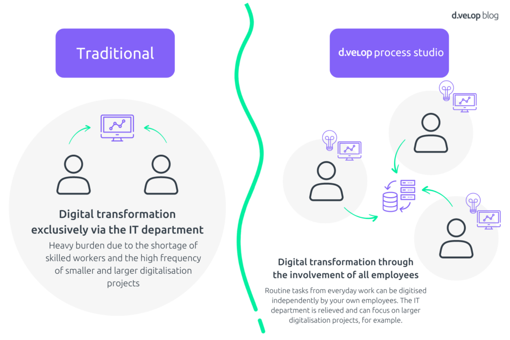 Workflow Software. Digitize Processes Without IT Skills