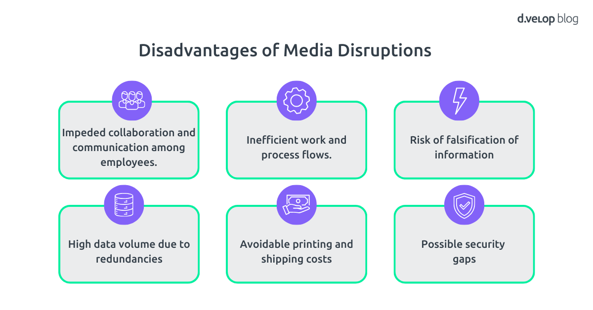 Disadvantages Media Disruptions