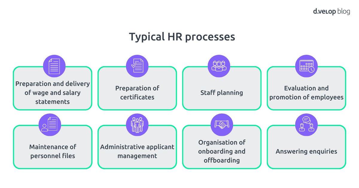 Typical HR processes