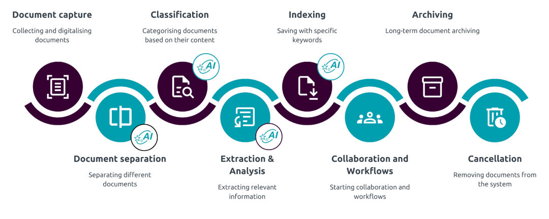 Invoice processing ai workflow image