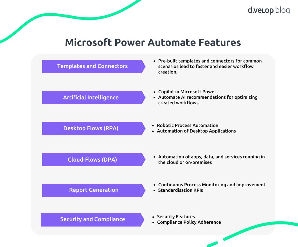 Microsoft Power Automate Features