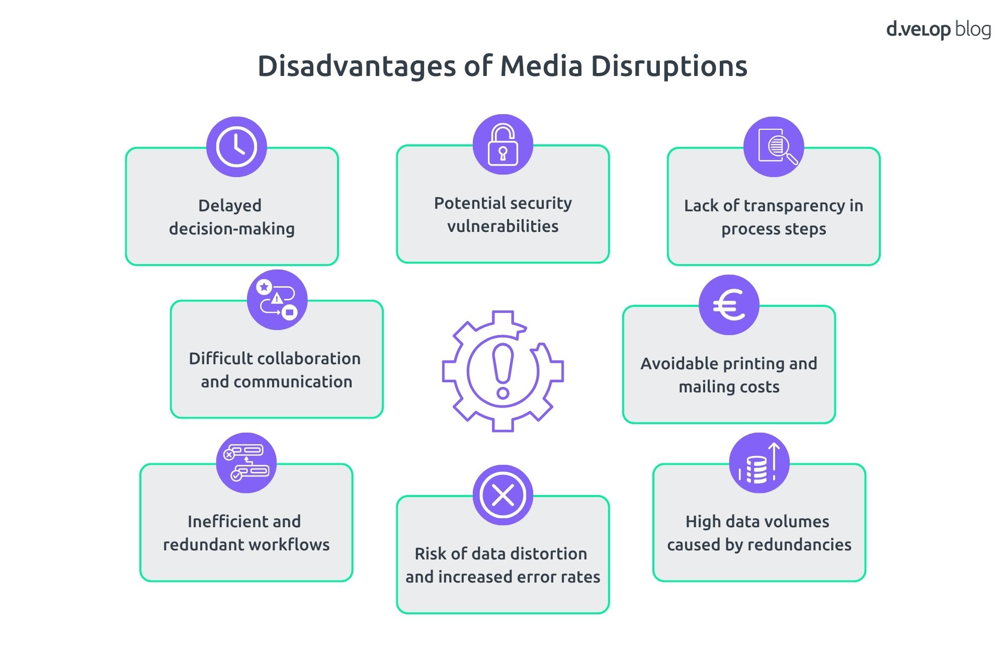 digital collaboration against media disruption