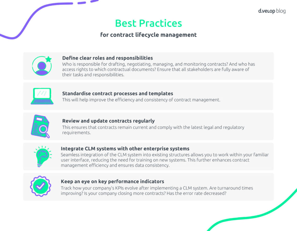 Contract Lifecycle Management Best Practices