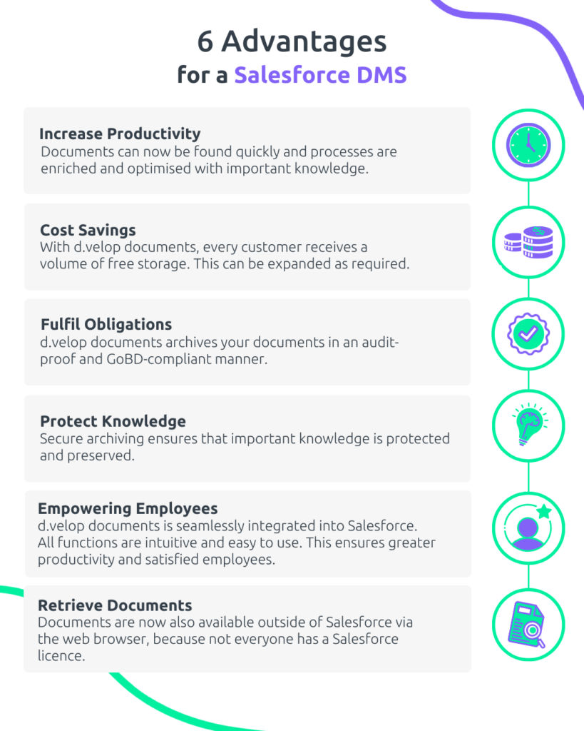 Salesforce Document Management System Benefits