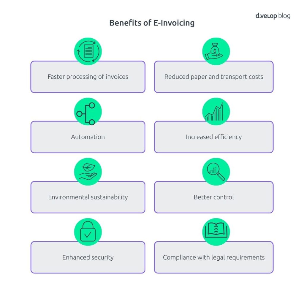 Benefits of e-invoicing